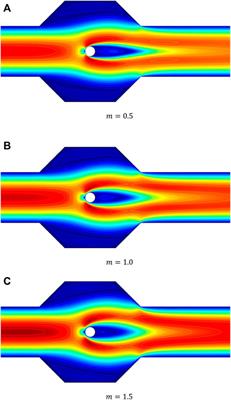 Numerical Computation for Modified Cross Model Fluid Flow Around the Circular Cylinder with Symmetric Trapezoidal Cavities